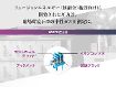 ASDEX圧力計 ASDEX圧力計