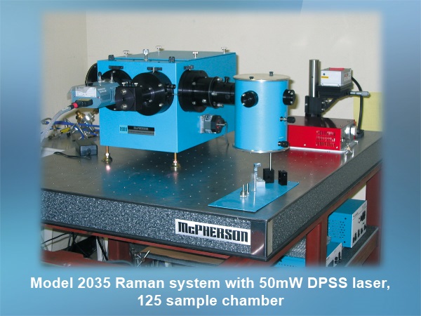 Model2035分光器を使ったラマン分光システムの例