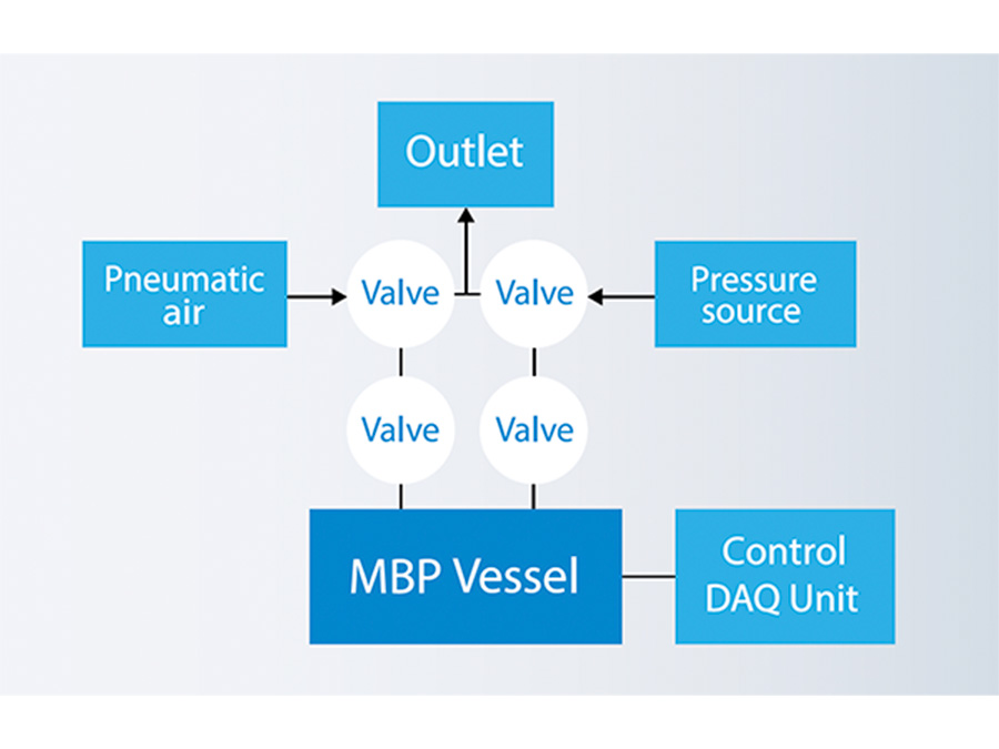 MBPの基本設計