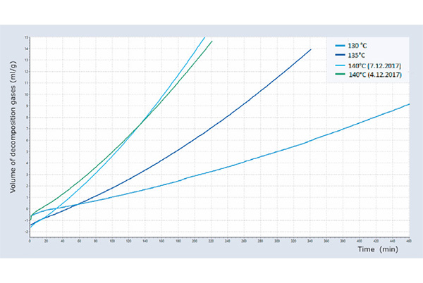 温度毎の分析ガス体積