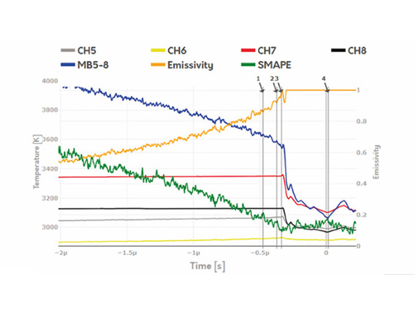 ニトロメタンにおける入射爆轟波の輝度温度記録