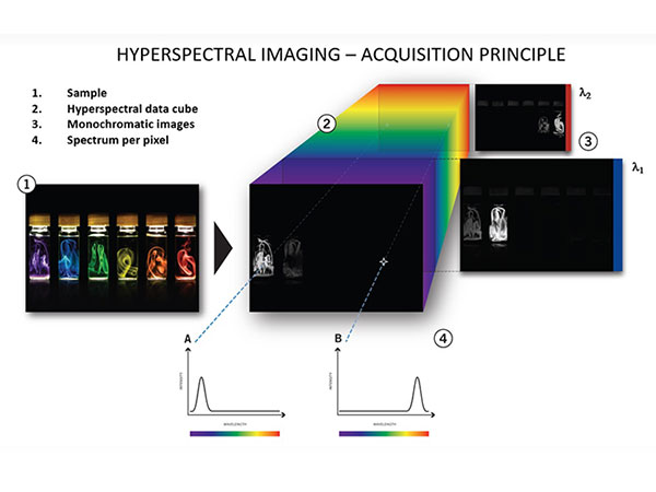 ハイパースペクトルイメージング原理