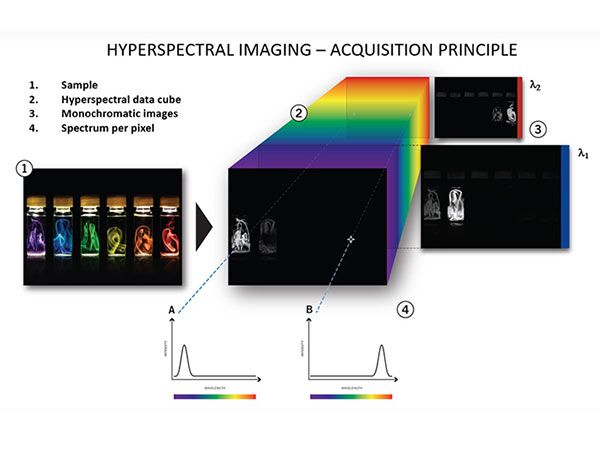 ハイパースペクトルイメージング原理