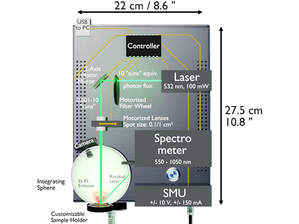 システムレイアウト システムレイアウト