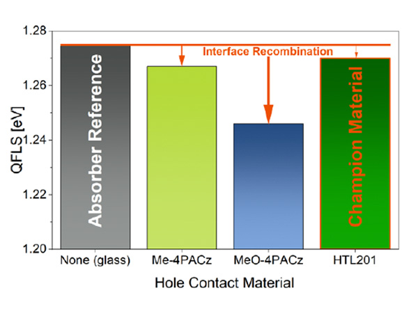 ホール輸送層 ホール輸送層