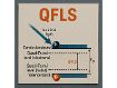 QFLS QFLS