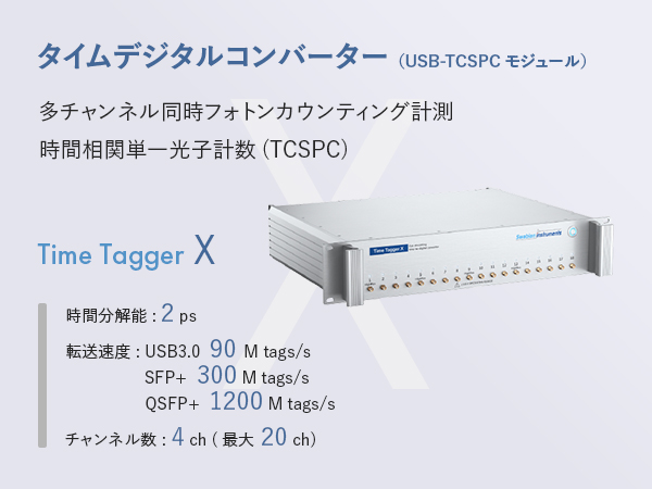 タイムデジタルコンバーター(USB-TCSPCモジュール)Time Tagger X タイムデジタルコンバーター(USB-TCSPCモジュール)Time Tagger X 正面