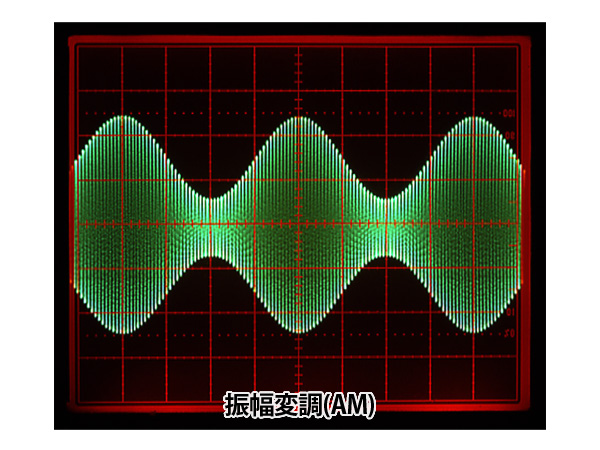 Amplitude Modulation