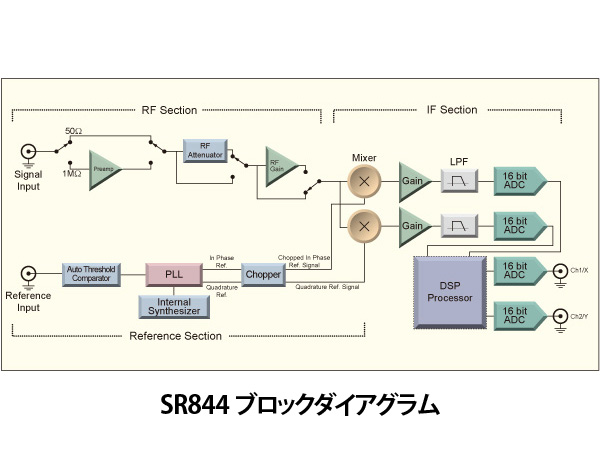 SR844_DIA