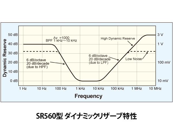 SR560_DR