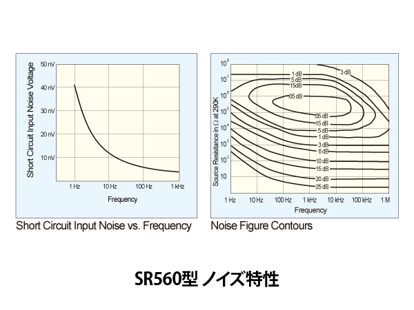 SR560_Noise