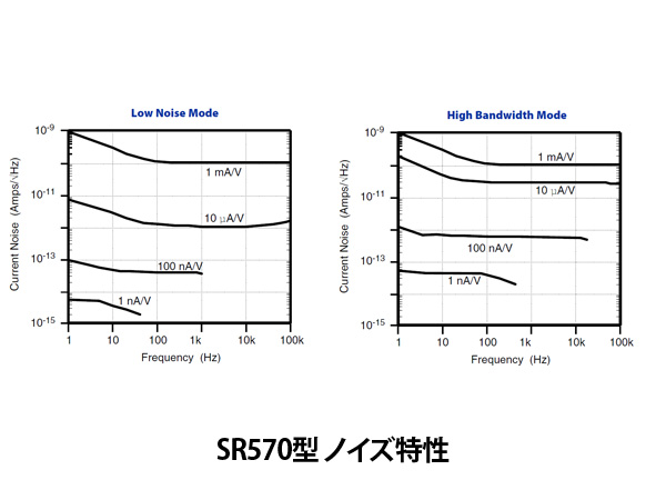 SR570_noise