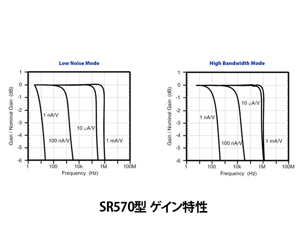 SR570_Gain