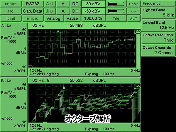 Octave analysis