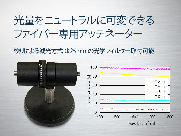 ファイバー接続アッテネーター