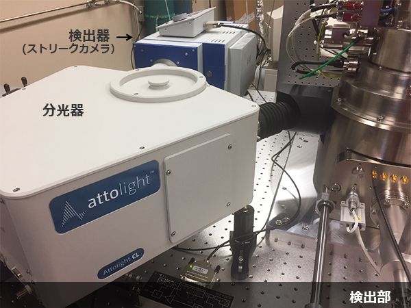 TOKYO INSTRUMENTS,INC. 株式会社東京インスツルメンツ低温・超高感度カソードルミネッセンス顕微鏡システム Allalin 走査型電子顕微鏡(SEM)とカソードルミネッセンス(CL)の統合システム、時間分解測定も可能