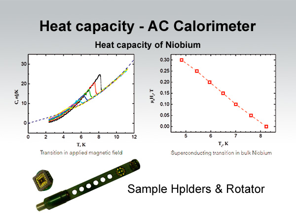 Heat capacity