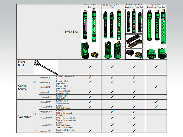 Sample Holders