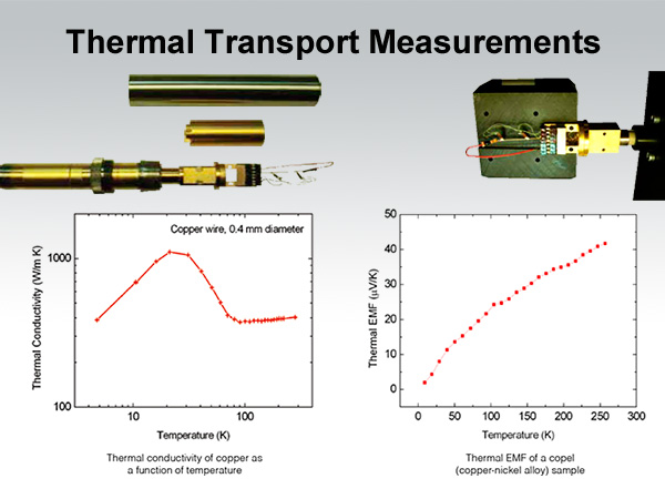 Thermal Transport