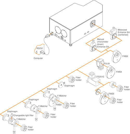 SOL社分光器アクセサリー一覧