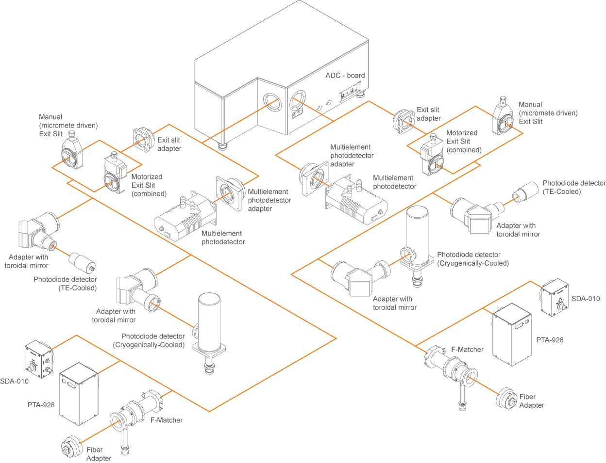 高機能分光器（スペクトログラフ/モノクロメーター）-東京インスツルメンツ