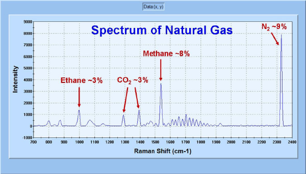 ガスサンプル ラマンスペクトル測定例