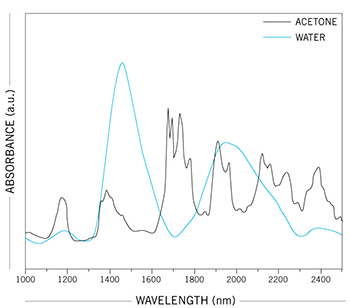 アセトンと水のスペクトル比較図