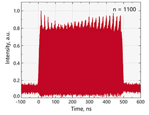 2.2GHzバースト間隔の1100パルス、 スクエア波形に成形、繰り返し周波数233kHz