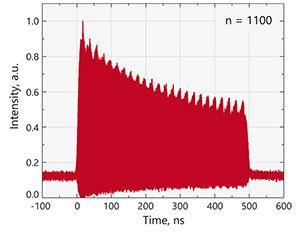 2.2GHzバースト間隔の1100パルス、 立下り波形、繰り返し周波数233kHz