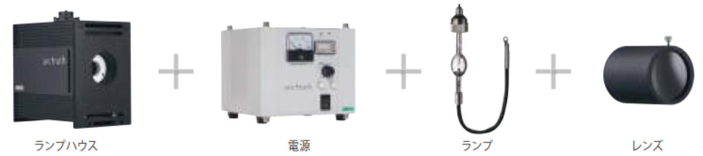 基本セット構成