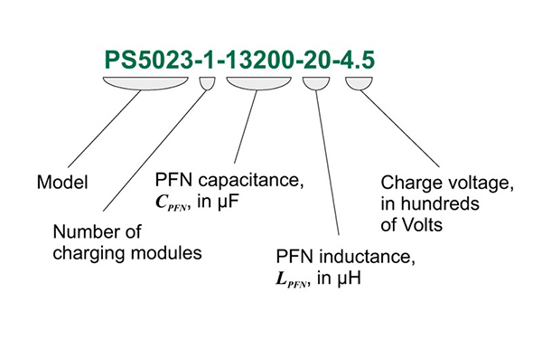 Ordering-information-of-PS5023