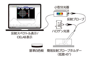 ステラネット分光器システム構築例