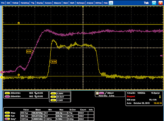 高エネルギー時間波形制御ナノ秒YAGレーザーのパルス時間波形2