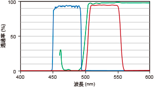 FITC 構成フィルター FFS-FITC