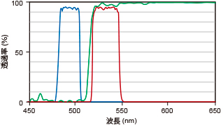 YFP 構成フィルター FFS-YFP