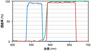 Texas Red 用構成フィルター FFS-TexasRed