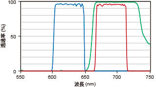 Cy5 用構成フィルター FFS-Cy5