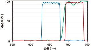 Cy5.5 用構成フィルター FFS-Cy5.5