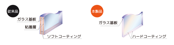 高性能ハードコートフィルター概要図