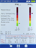 Air Quality Analysis