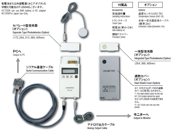 UIT-250構成図