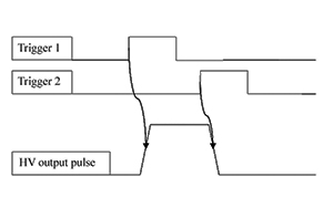 Control-timing-charts-for-two-pulses-controlled-drivers-fig3