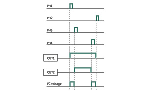 Principle-of-4-phase-control-of-FULL-BRIDGE-driver-configuration-fig26