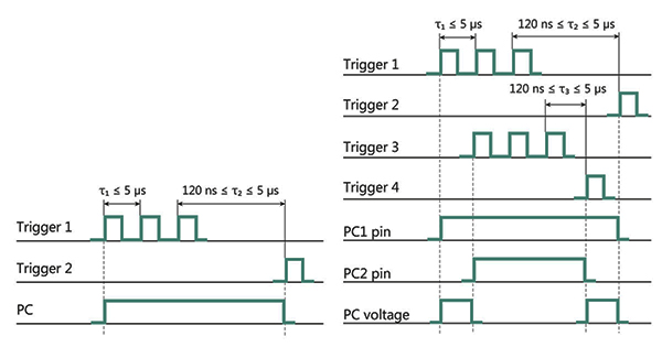 Principle-and-requirements-for-long-output-pulse-forming-fig5