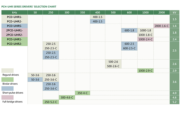 PCD-UHR-ordering-information