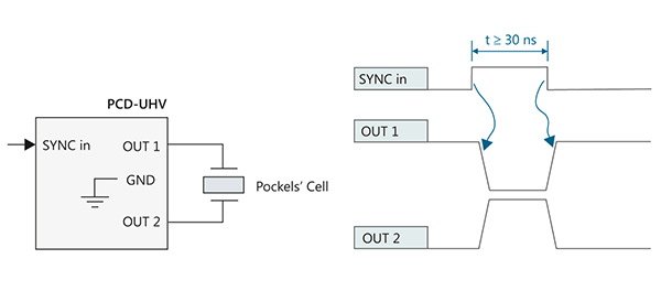 Diagram-of-Pockels-cell-connection-to-driver-in-one-pulse-control-mode