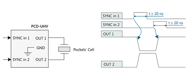 Diagram-of-Pockels-cell-connection-to-driver-for-two-pulses-control-mode