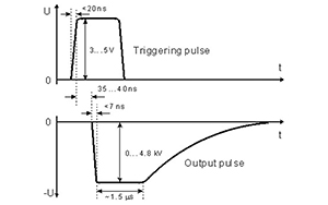 Time-diagram-of-PCD-P-cavity-dumping-driver