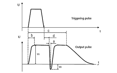 Control-time-diagram-of-PCD-N-series-drivers
