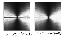 軸対称偏光コンバーター回折光